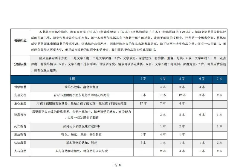 254本大奖经典绘本分类推荐书目（3-7岁）