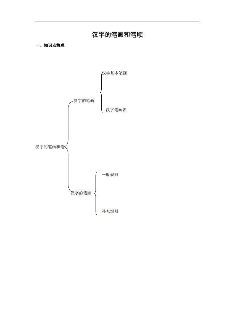 拼音识字1本通-汉字的笔画和笔顺-方舟智库