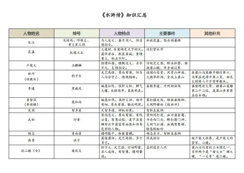 《水浒传》知识汇总-方舟智库