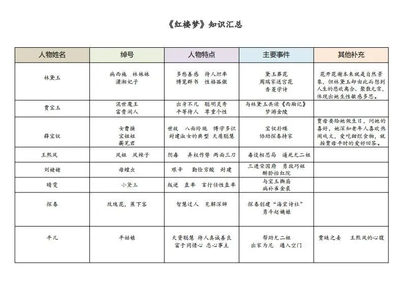《红楼梦》知识汇总-方舟智库