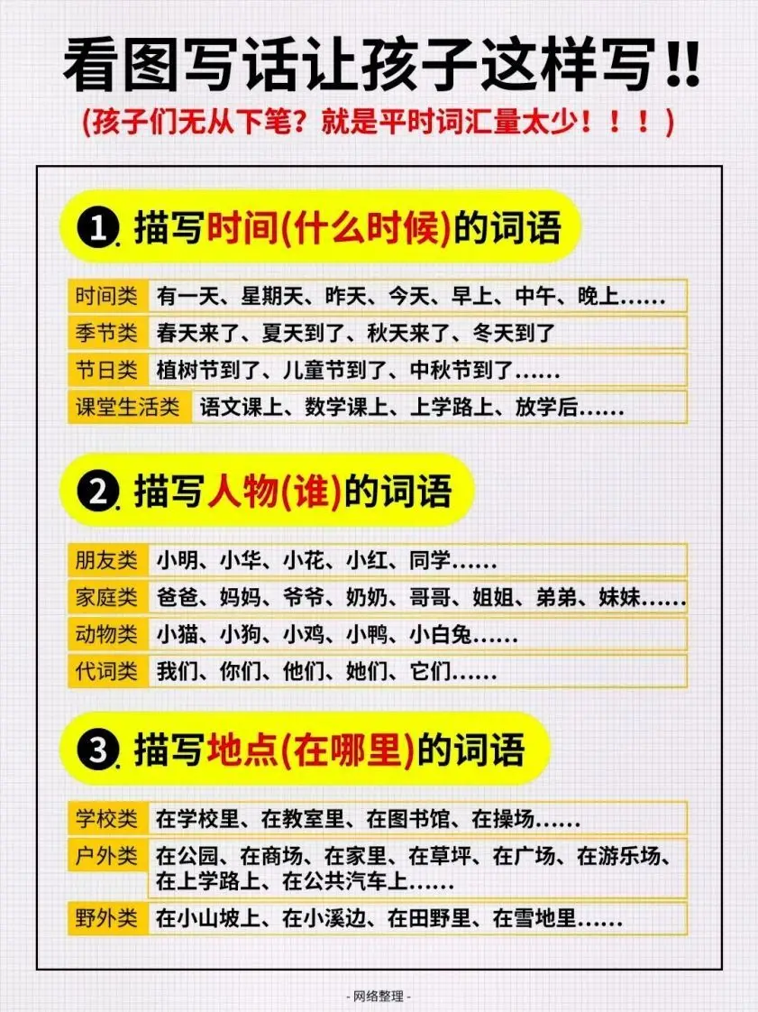 1_看图写话词汇量汇总-方舟智库