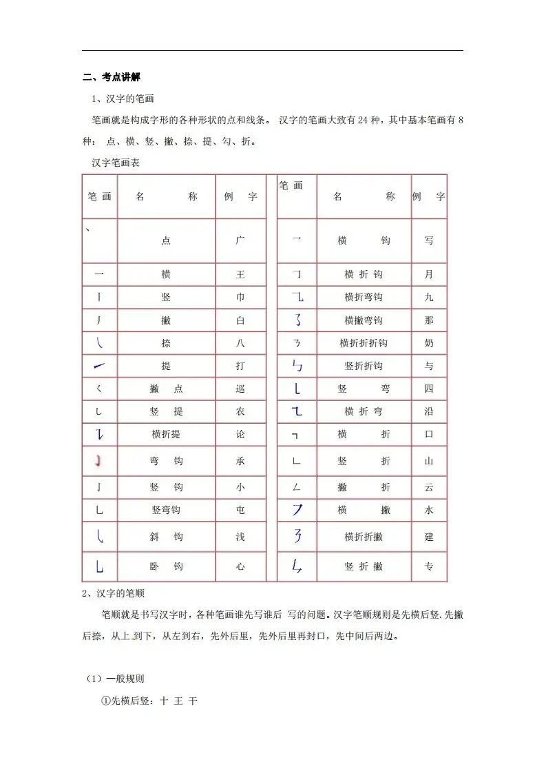 拼音识字1本通-汉字的笔画和笔顺